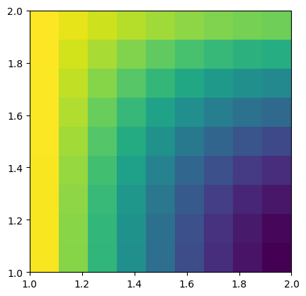 ../../_images/94a6ca0542bb8163c97d9c88c518649c35caa7c484e4ab7b1b5b4c56d098204a.png