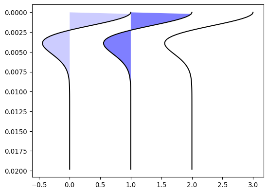../../../_images/pygimli-physics-seismics-1.png