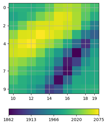 plot 02 crosshole tomography