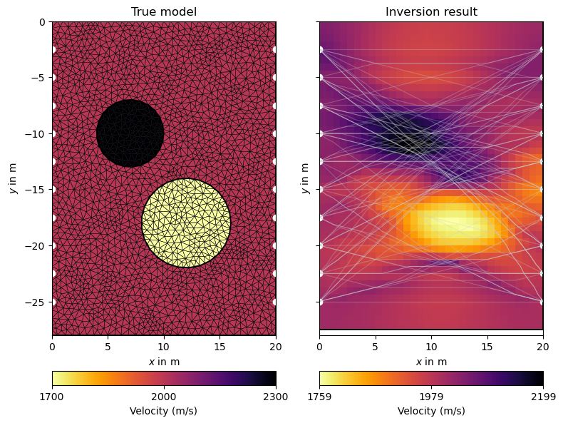 True model, Inversion result