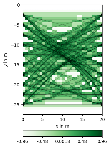 plot 02 crosshole tomography