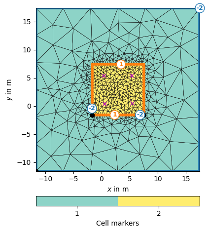 plot 08 ert crosshole3d