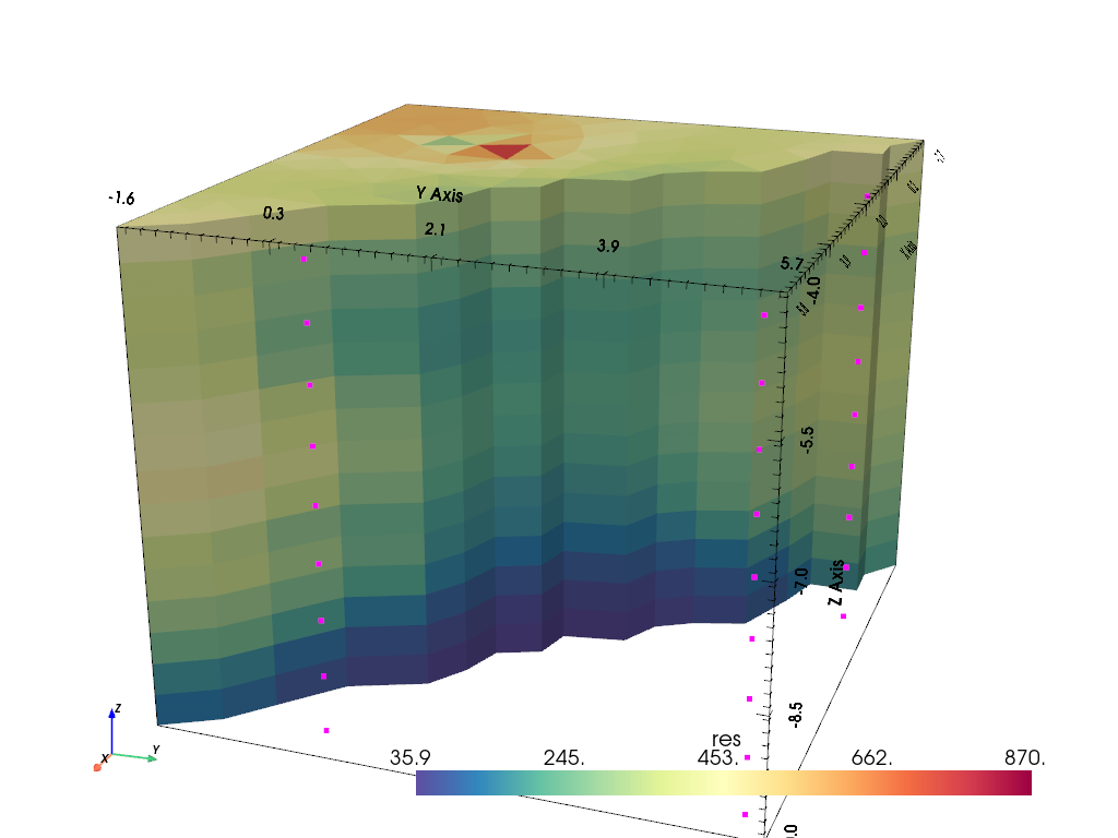plot 08 ert crosshole3d