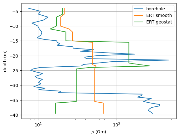 plot 5 ert with priors